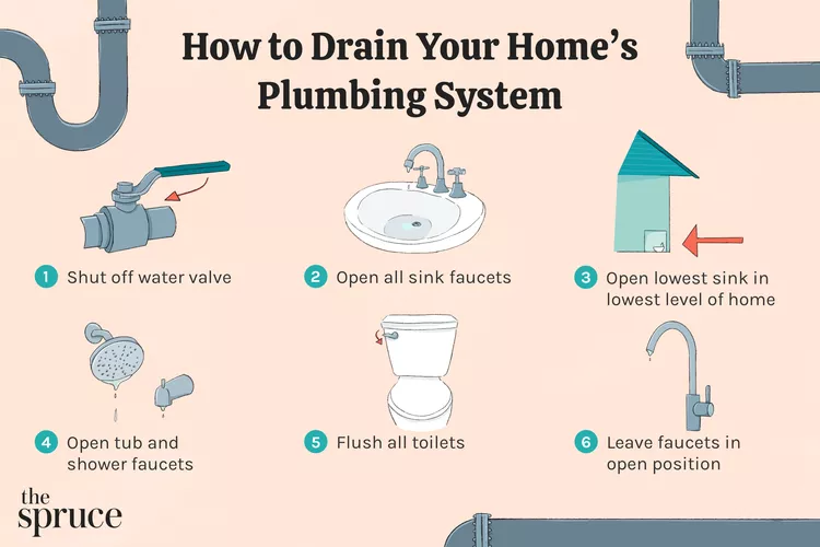 How to Drain Your Home’s Plumbing System: A Step-by-Step Guide for Homeowners